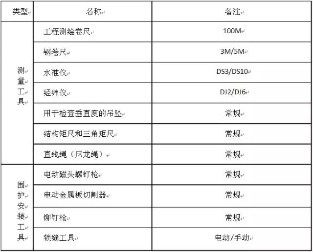 寶潤達聚氨酯保溫板施工