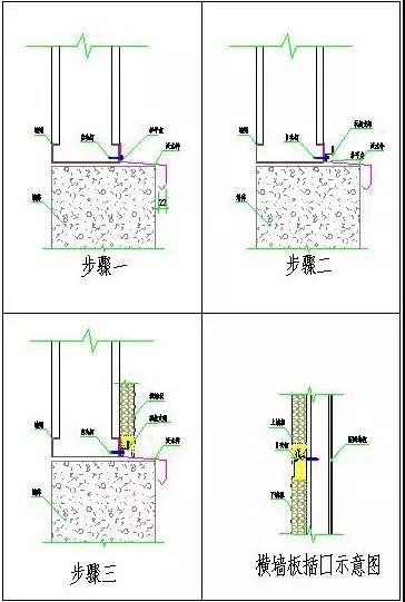 寶潤達聚氨酯保溫板施工