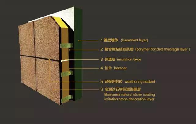 寶潤達(dá)保溫裝飾一體板 讓建筑外飾面不留遺憾
