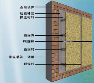 寶潤(rùn)達(dá)課堂 |保溫裝飾一體板的安裝方式有幾種？